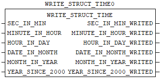 _images/b-write_struct_time.png