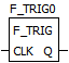 ../_images/b-f-trig.png
