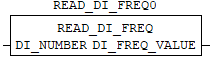 ../_images/b-read_di_freq.png