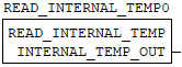 ../_images/b-read_int_temp.png