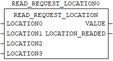 ../_images/b-read_request.png
