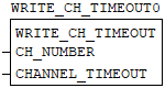 ../_images/b-write_ch_time.png
