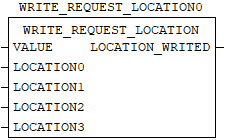../_images/b-write_request.png