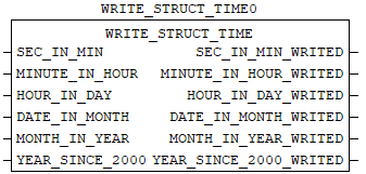 ../_images/b-write_struct_time.png