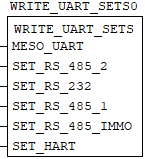 ../_images/b-write_uart.png