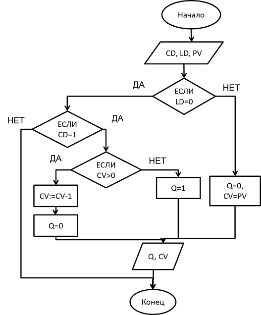 ../_images/ctd.png